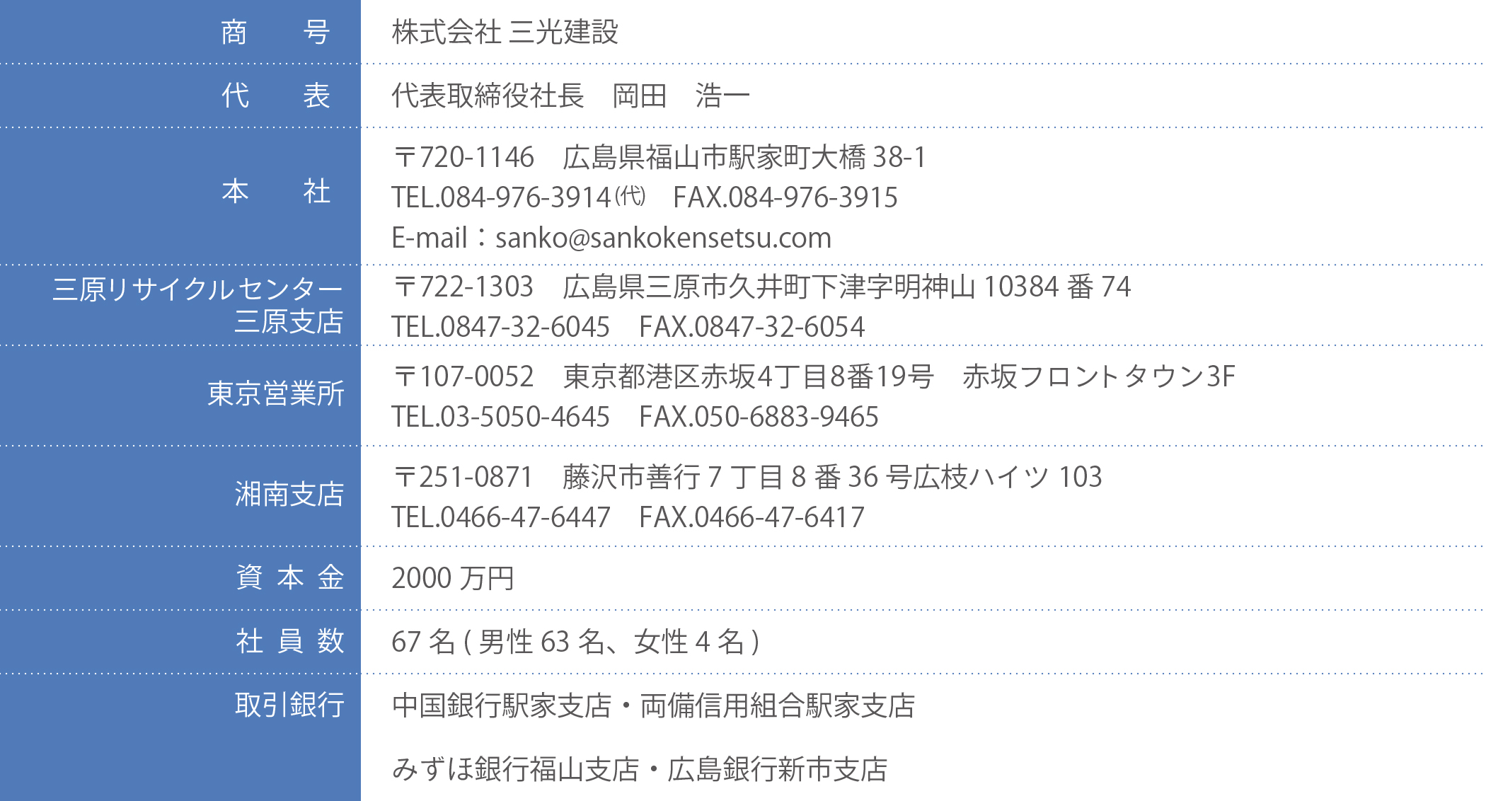 会社概要