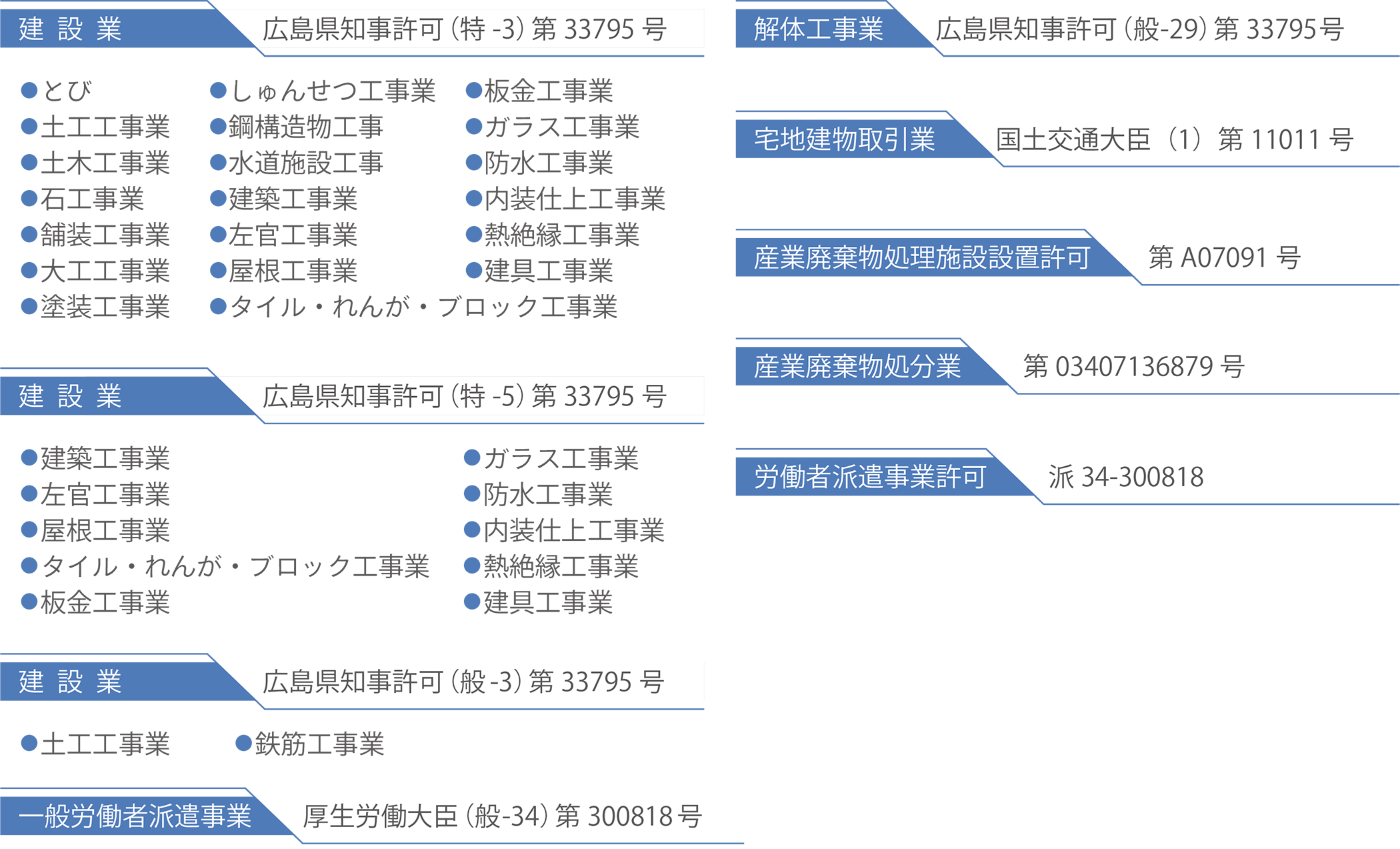 許可番号