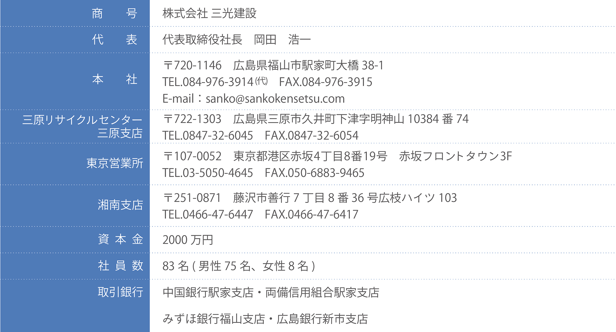会社概要