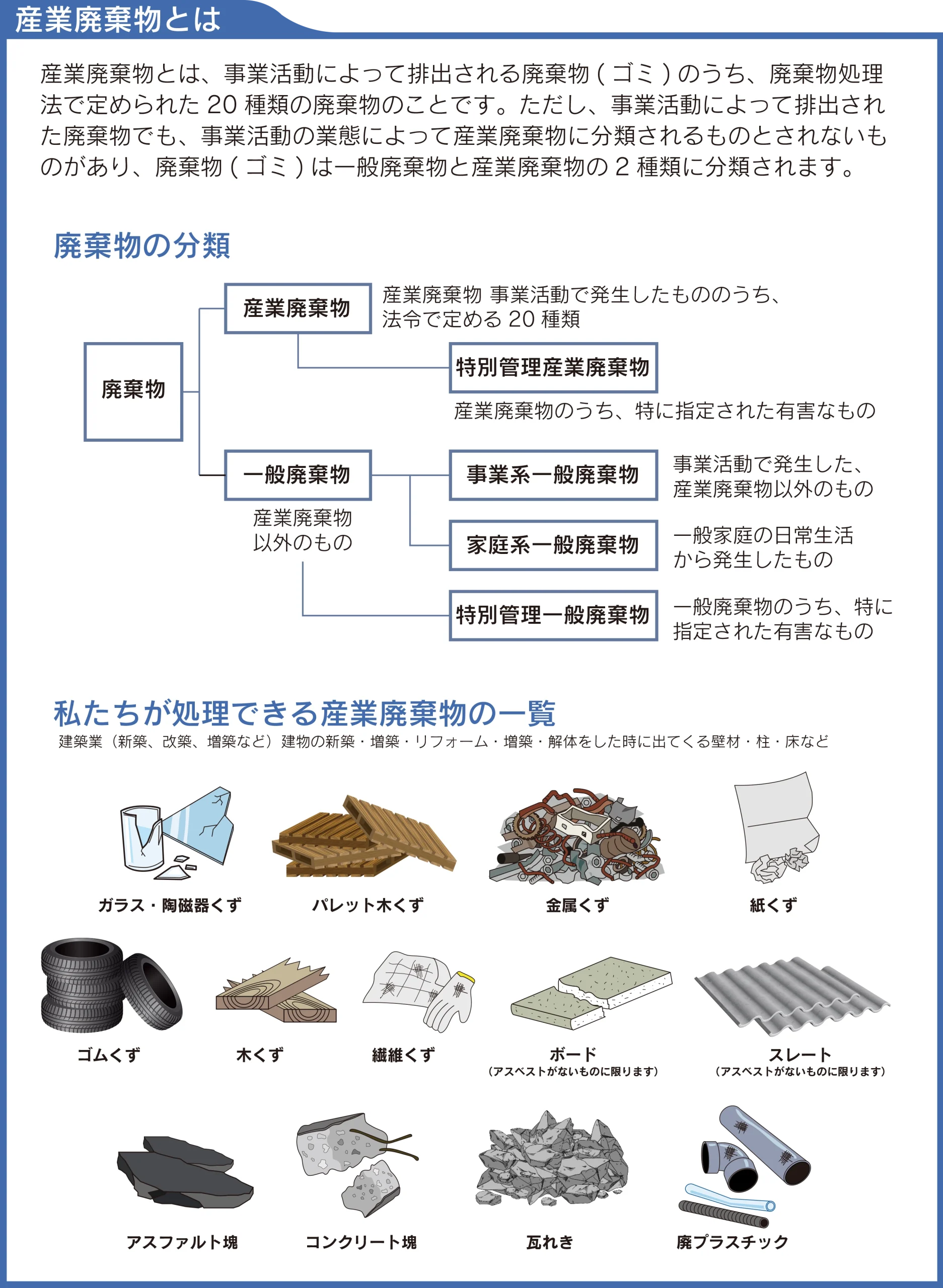 産業廃棄物とは